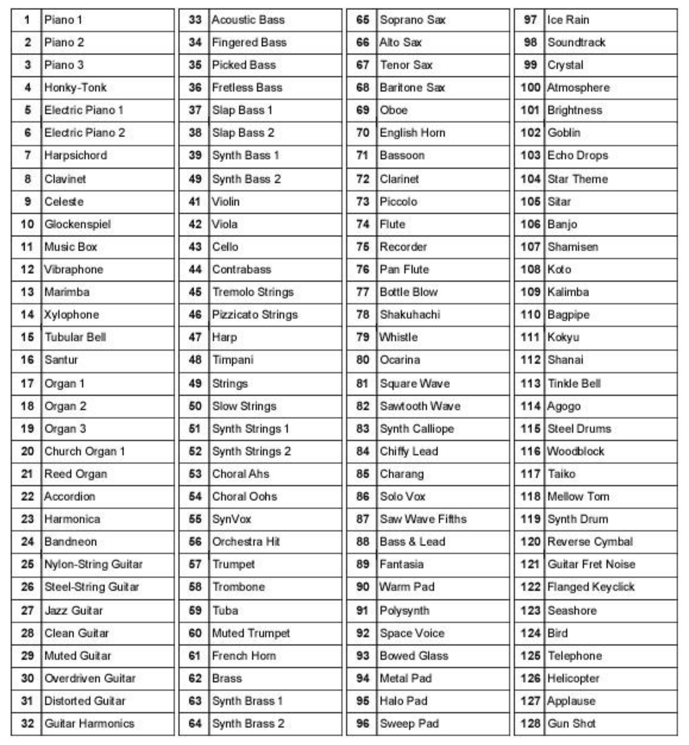 Programas de General MIDI