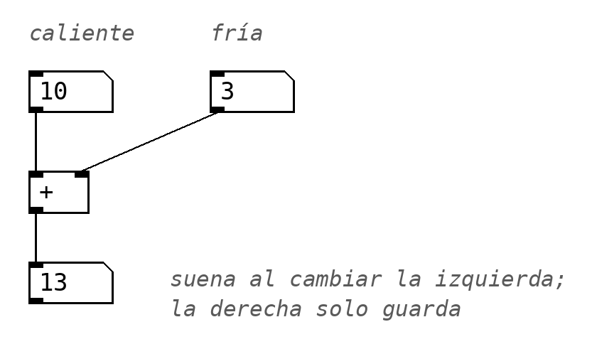 Entradas caliente y fría