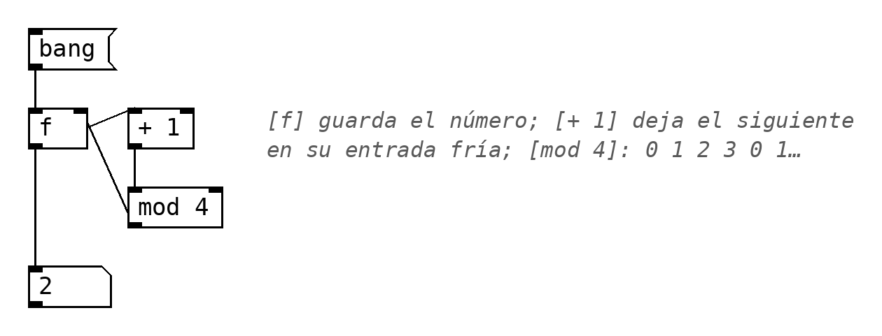 El contador