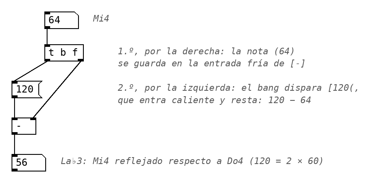 Inversión