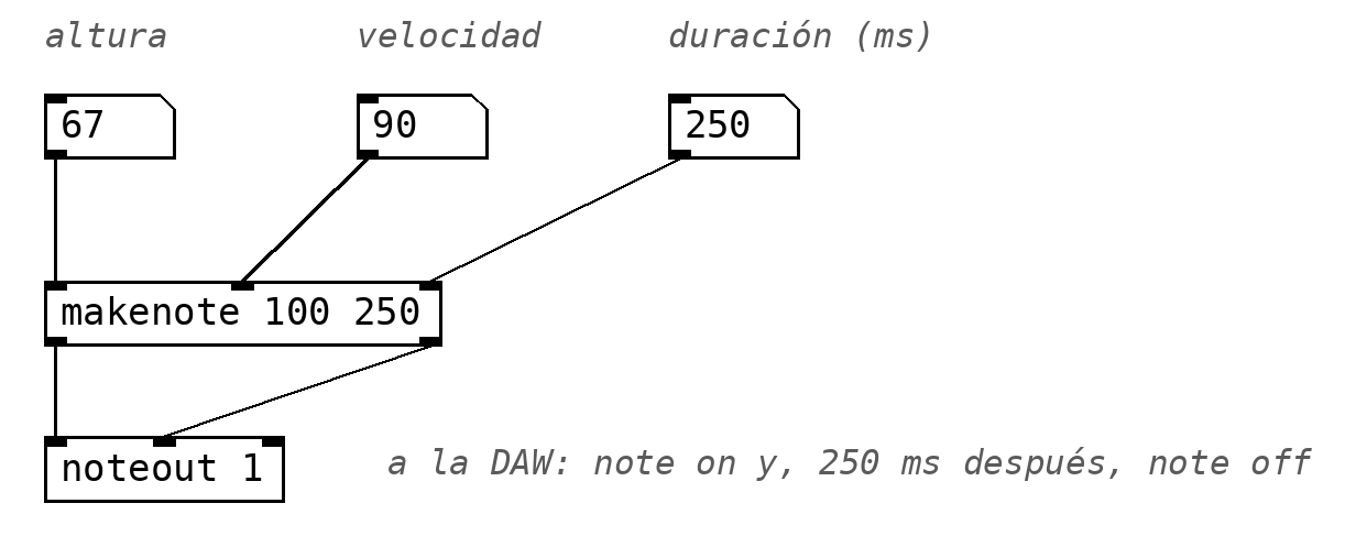 makenote y noteout