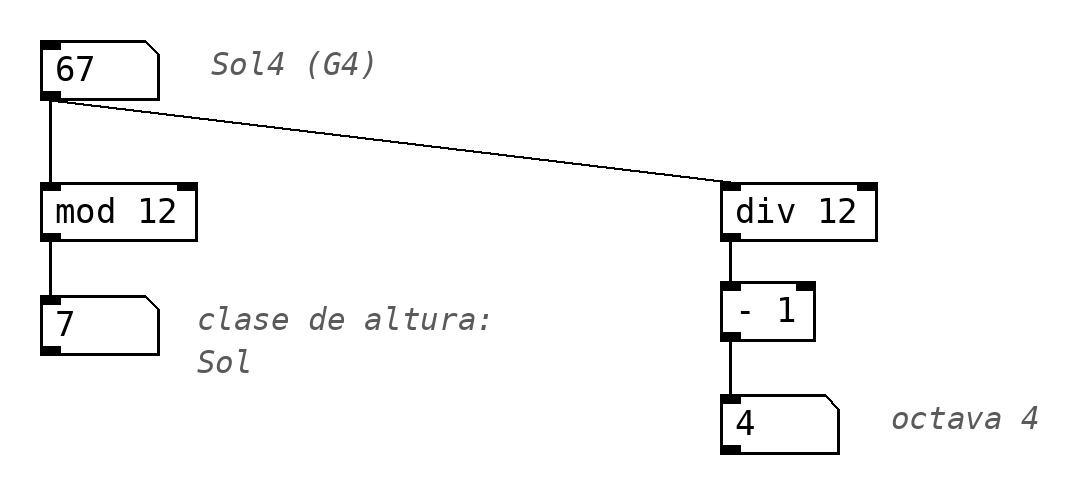 Clase de altura y octava