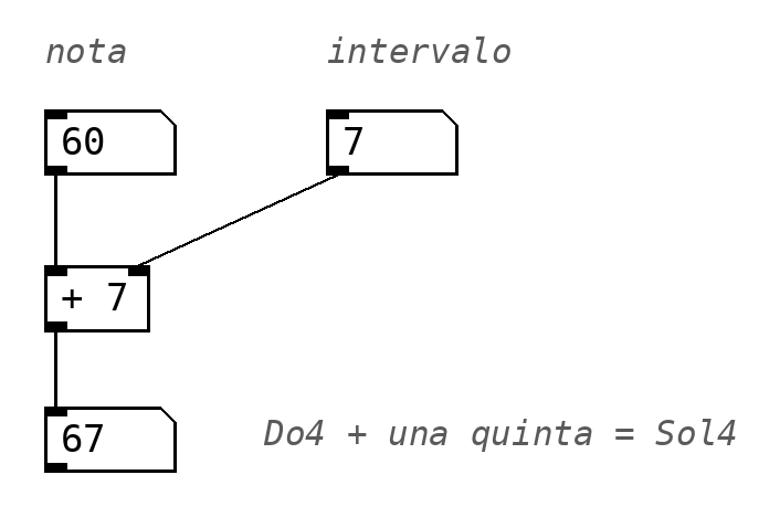 Transposición